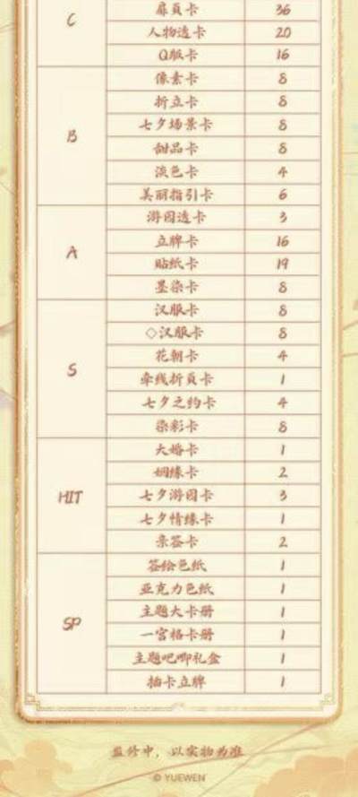 新品上线|《狐妖小红娘》七夕情缘系列收藏卡盲盒