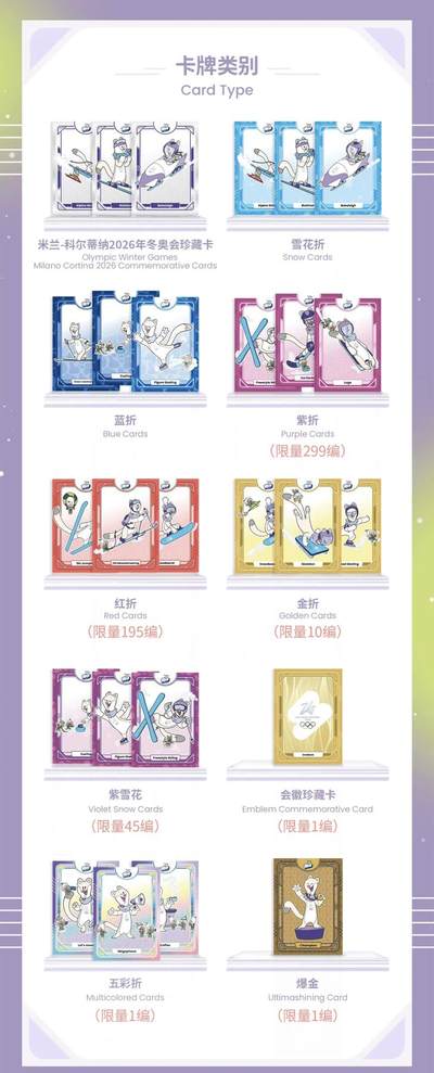 米兰-科尔蒂纳2026年冬奥会收藏卡正式发售，以方寸卡牌定格冰雪盛会，共赴奥运新征程，见证属于世界的冰雪荣耀！