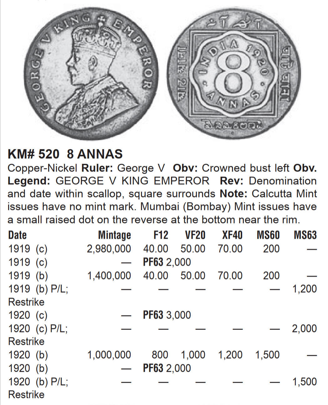 1919Ｂ乔六英属印度8安娜镍币，祝大家新年一路发！