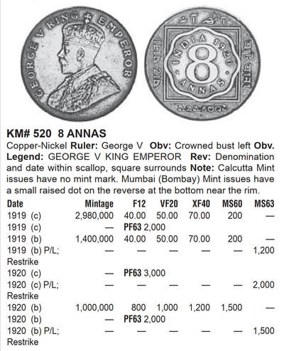 1919Ｂ乔六英属印度8安娜镍币，祝大家新年一路发！