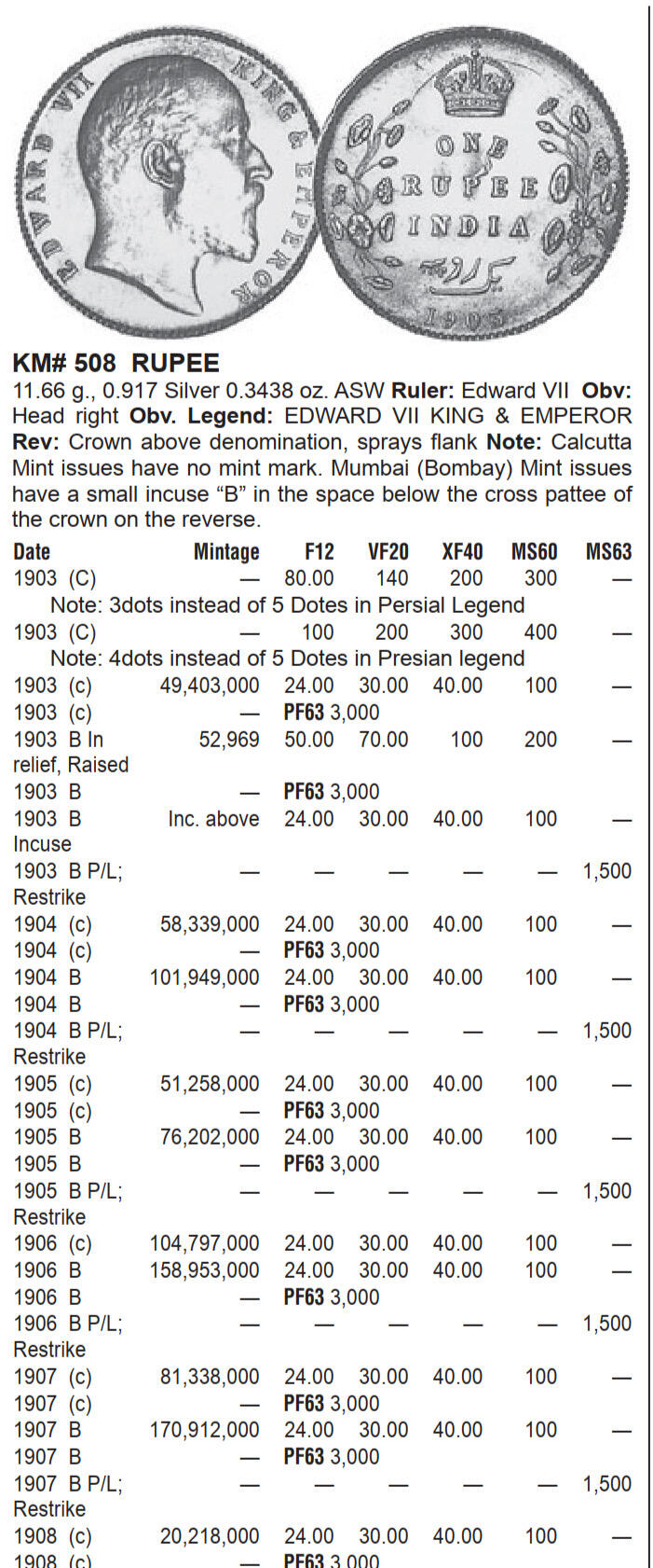 1906B英属印度爱七1卢比
