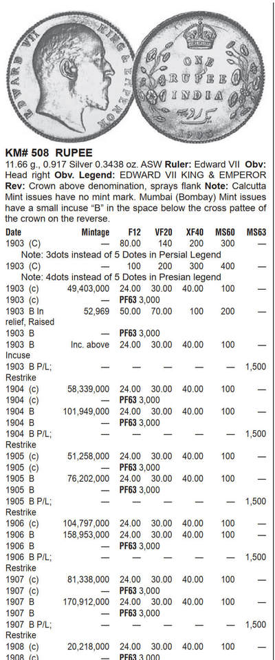 1906B英属印度爱七1卢比