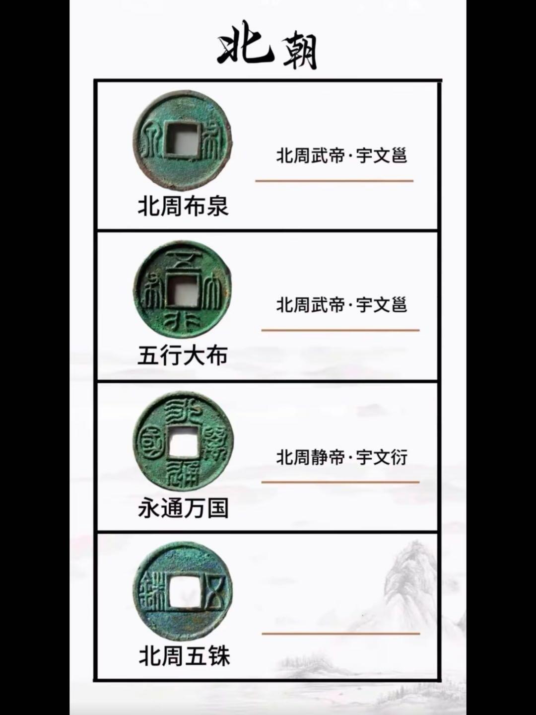 南北朝钱币五铢钱
