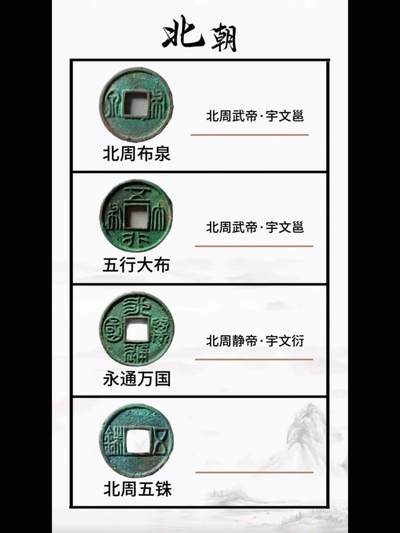 南北朝钱币五铢钱