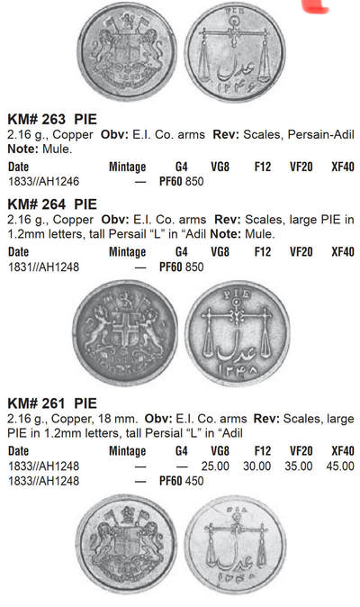 英属印度1833孟买1派铜币，最小面值