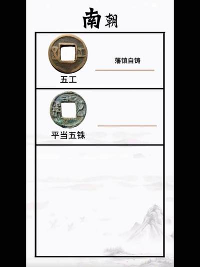 南北朝钱币五铢钱