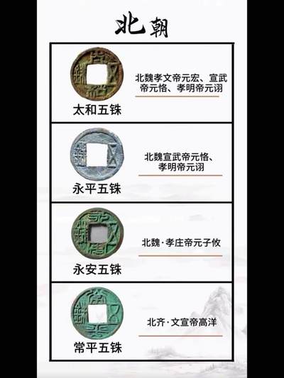 南北朝钱币五铢钱