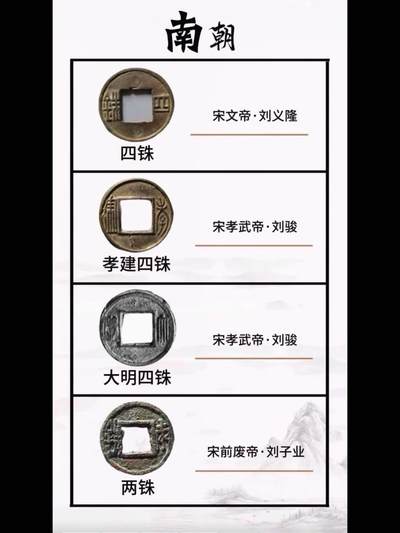 南北朝钱币五铢钱