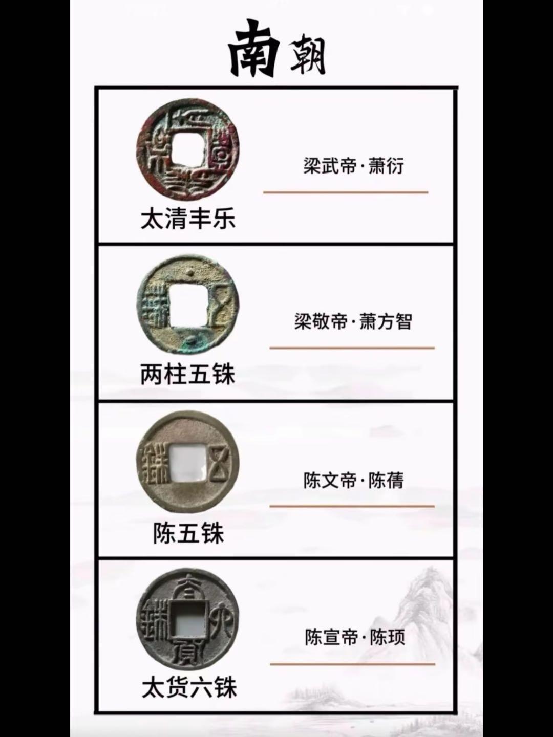 南北朝钱币五铢钱