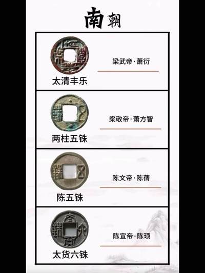 南北朝钱币五铢钱