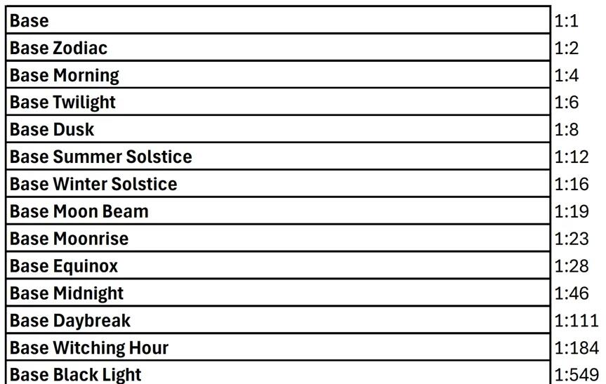 Odds公布，25/26篮球午夜发行量竟多达6000多箱？！离谱！