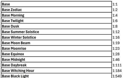 Odds公布，25/26篮球午夜发行量竟多达6000多箱？！离谱！