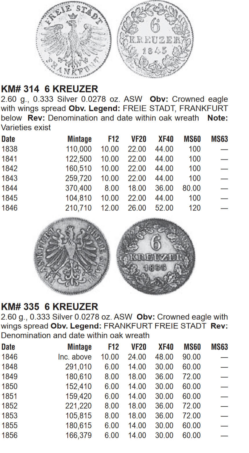 1848法兰克福6克罗泽银币