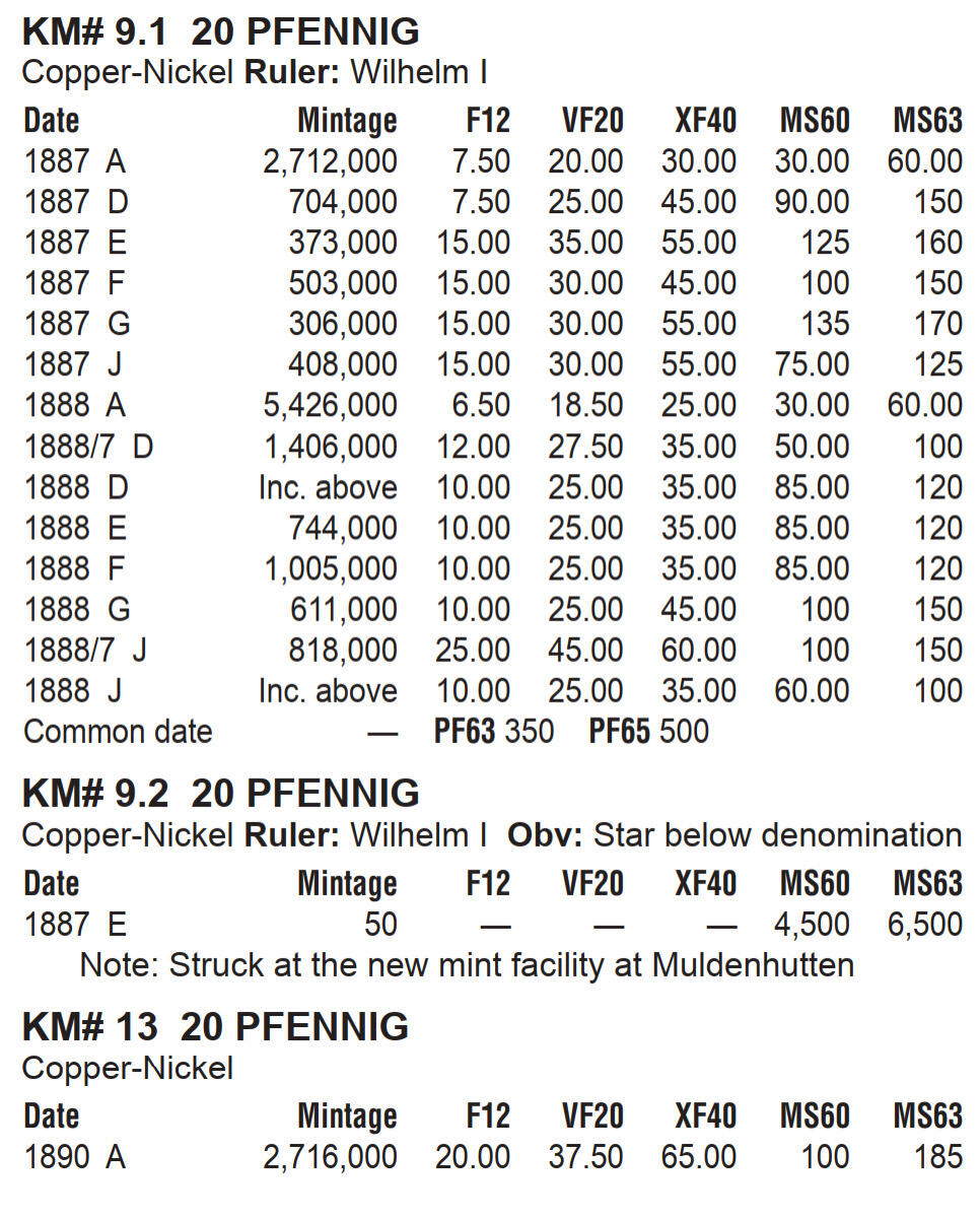 1887F德国20芬尼镍币