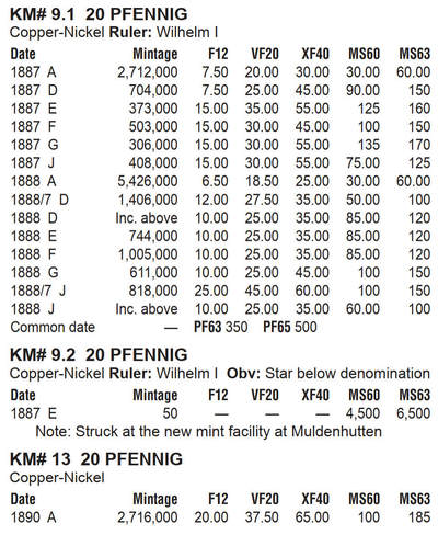 1887F德国20芬尼镍币