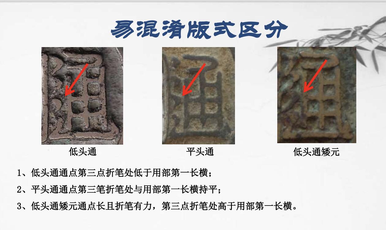 （重要！）开元通宝的十二个基础版式