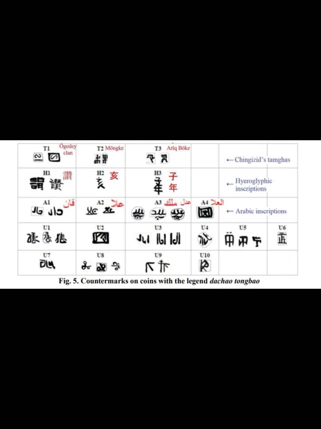 元朝蒙古國仿中原式圆形方孔银币—大朝通宝