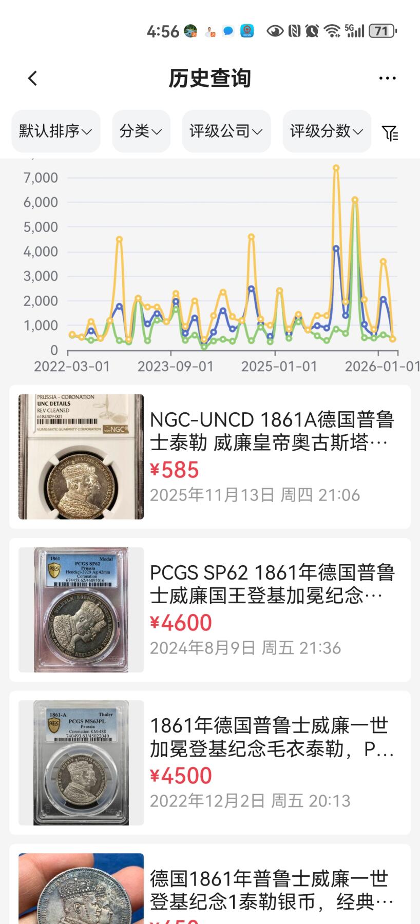 【钱币的故事】1861 年普鲁士国王与奥古斯塔王后加冕纪念银币，毛衣泰勒