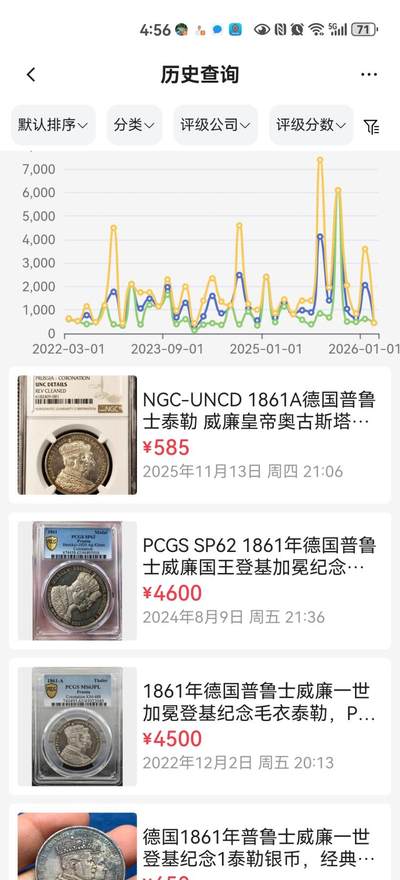 【钱币的故事】1861 年普鲁士国王与奥古斯塔王后加冕纪念银币，毛衣泰勒