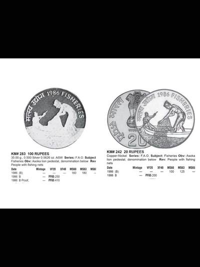 印度1986年2枚套FAO纪念币