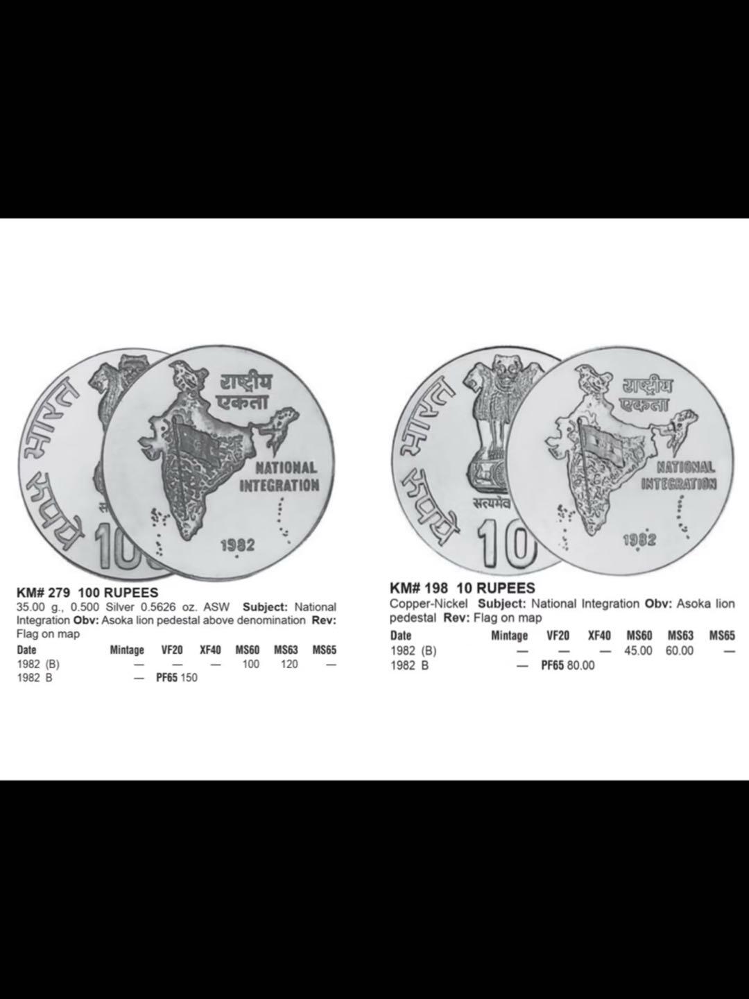 印度1982年2枚套纪念币