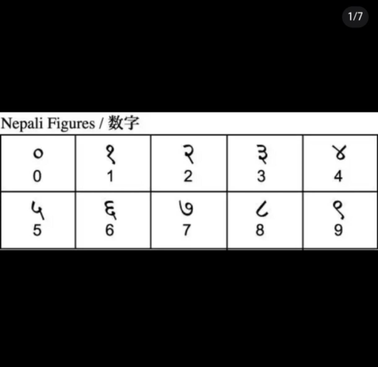 尼泊尔镍币银币辨析