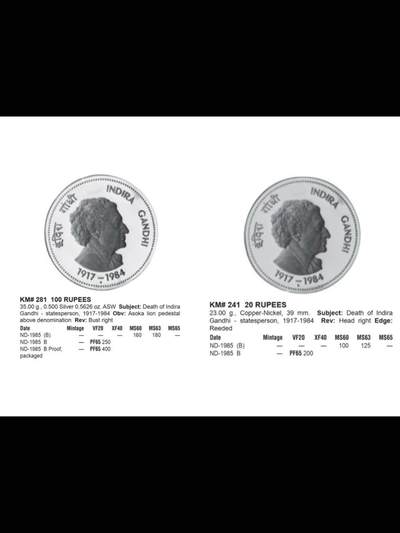 印度1985年2枚套纪念币