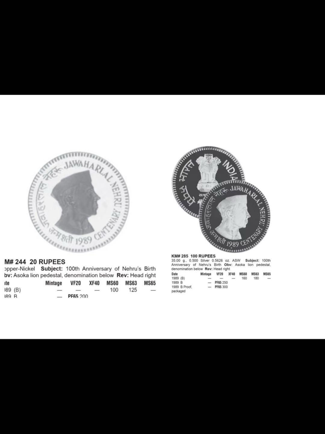 印度1989年2枚套纪念币