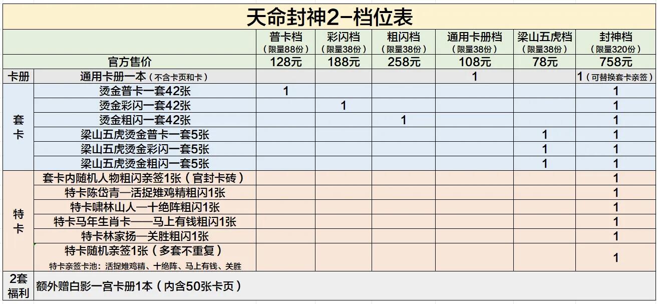 《天命封神2》封神演义人物绣像收藏卡