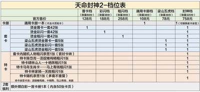 《天命封神2》封神演义人物绣像收藏卡