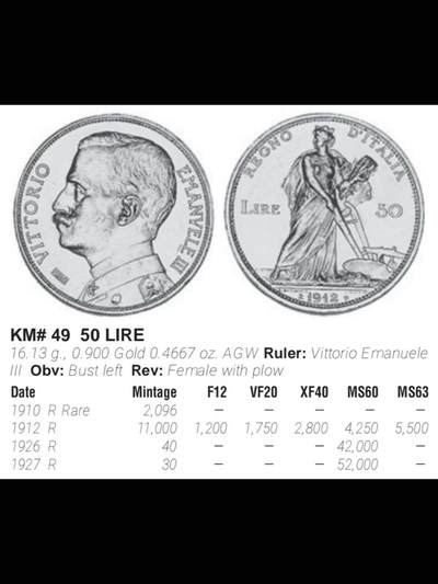 1912年意大利农业女神50里拉金币