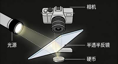 如何拍摄银币高清照（神仙图）