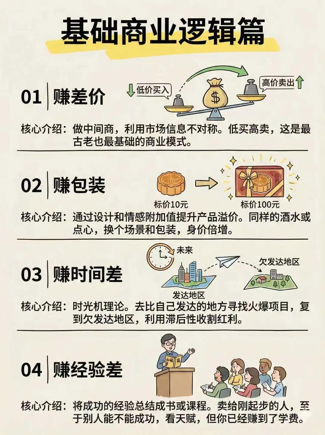 16种赚钱方式，总有一种适合你！