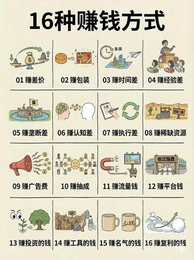 16种赚钱方式，总有一种适合你！