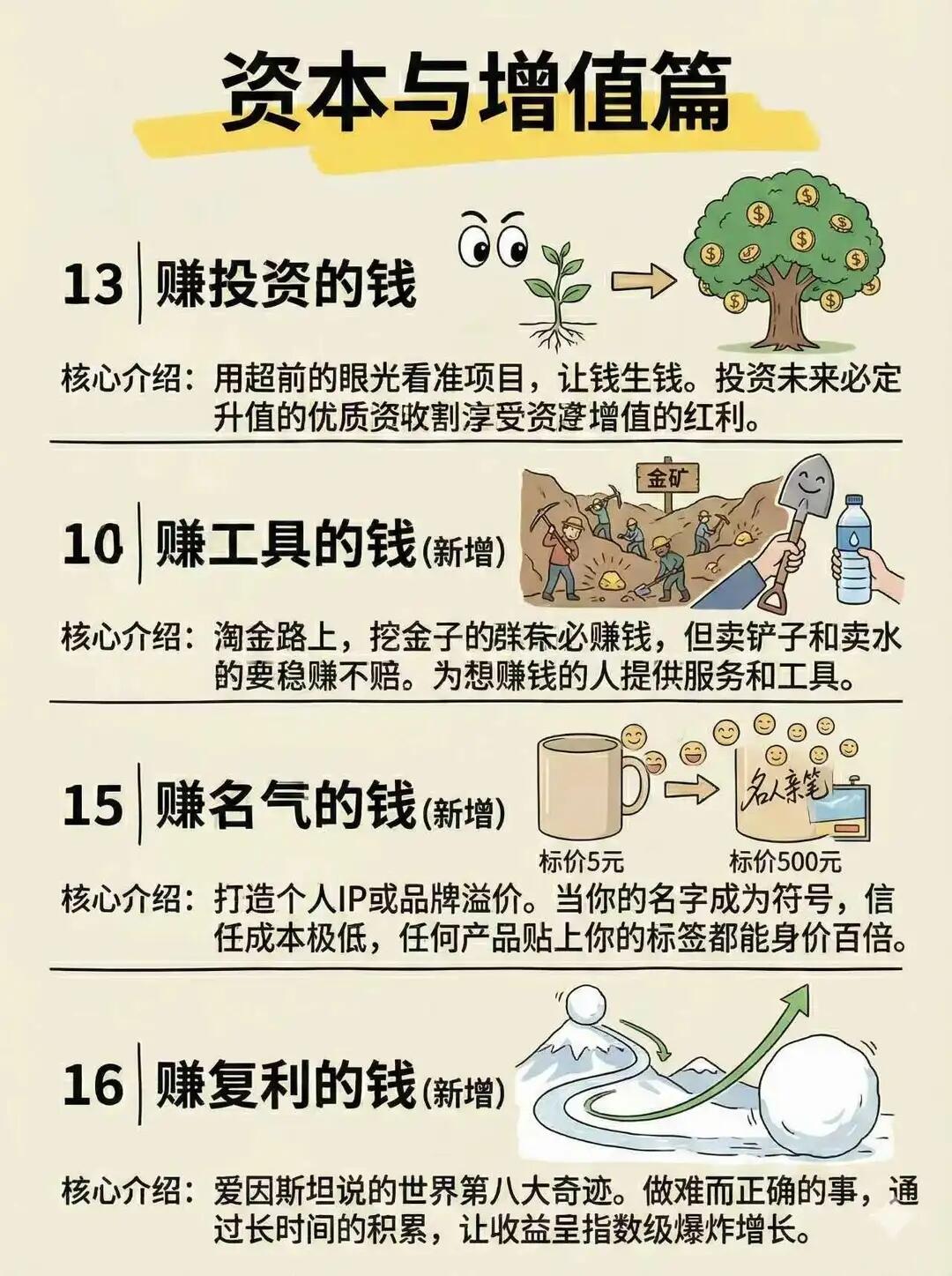 16种赚钱方式，总有一种适合你！