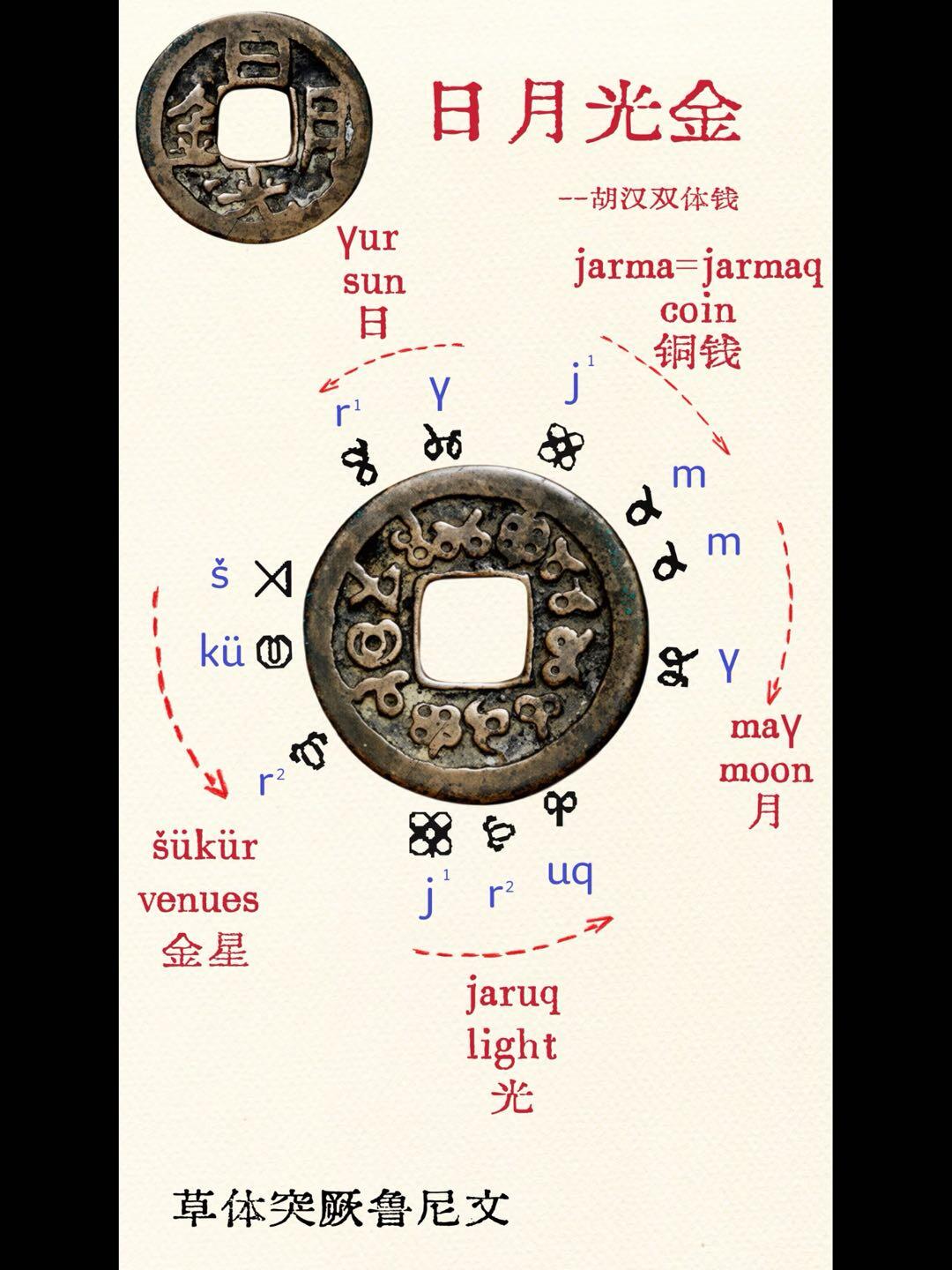 西域回鹘人的日月光金钱币