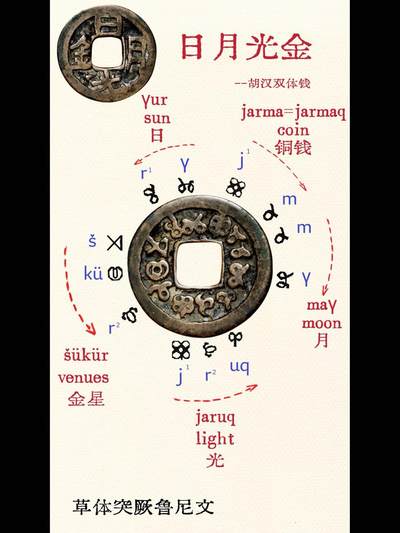 西域回鹘人的日月光金钱币