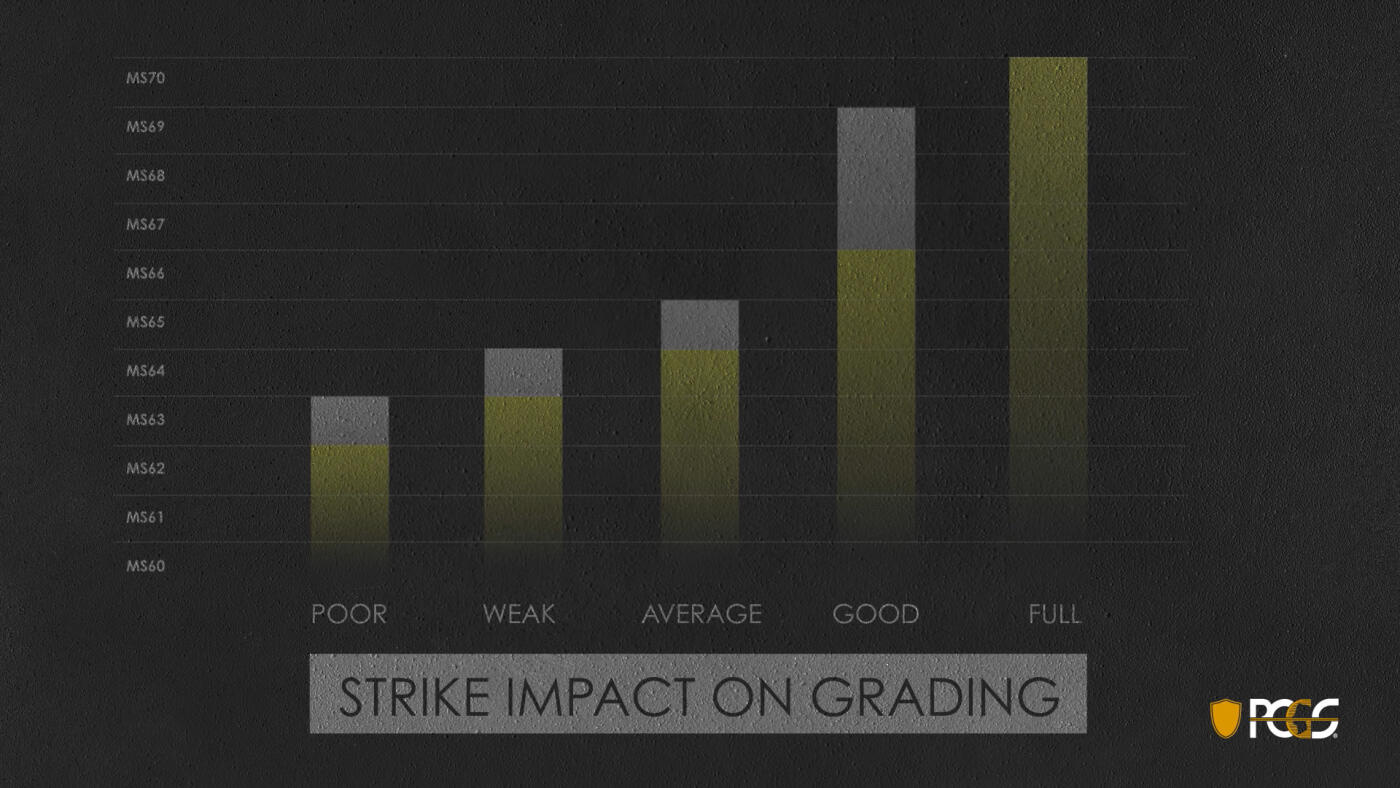 EF45才是最强？—弱打和评分的关系。