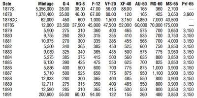 新入的美国拿旗半元，味道不错，就是脸部划痕没看到