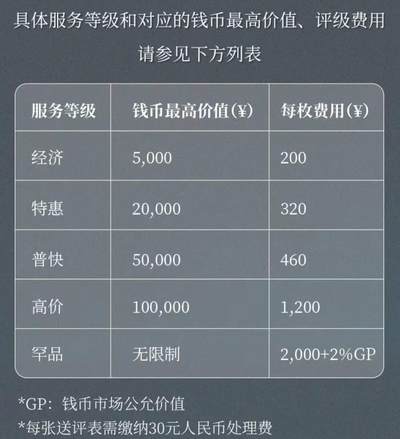 PCGS 古钱币评级服务范围更新~
