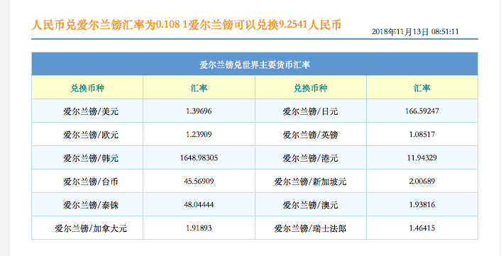 收藏联盟第六十四期拍卖 爱尔兰流通品三张25镑，汇率起拍