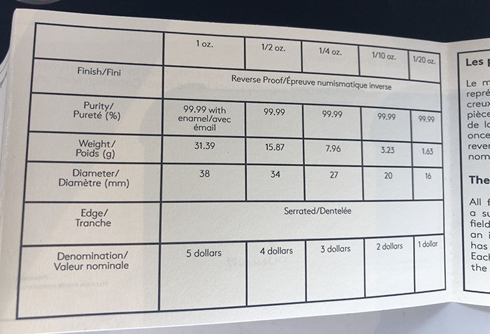 雕塑与币章 2015年加拿大发行枫叶镶珐琅银套币（5枚套）