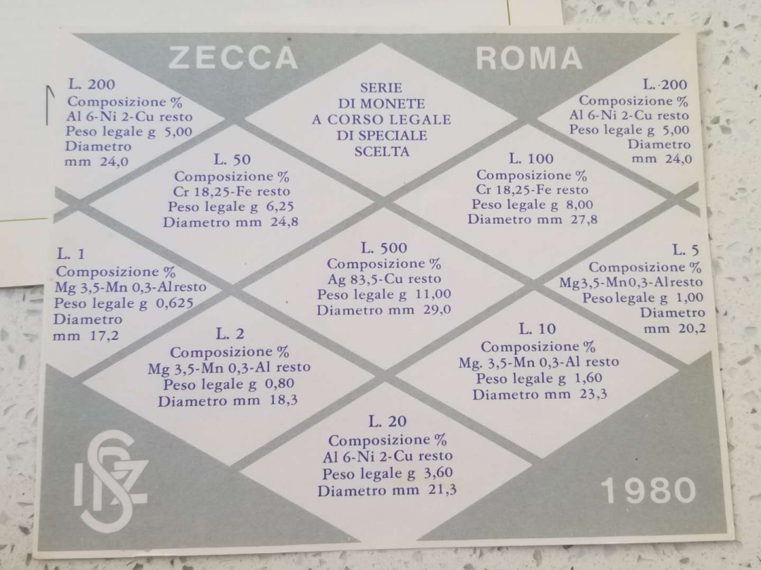 【币观天下】第七十三期拍卖 【意大利】1980年造币厂卡币