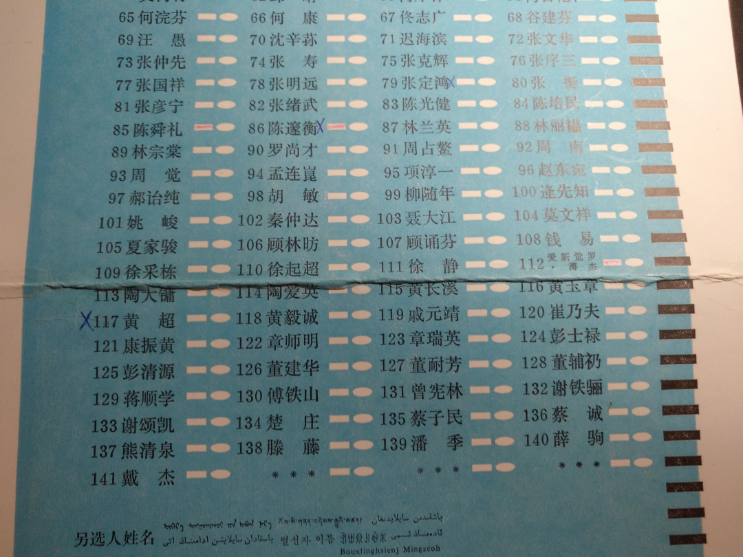 【鲸贝乐淘】千字文·第“律吕调阳”号拍卖 【票样】第八届人大代表常委会选举票样，内部流出，稀有难得，有折痕，品相如图