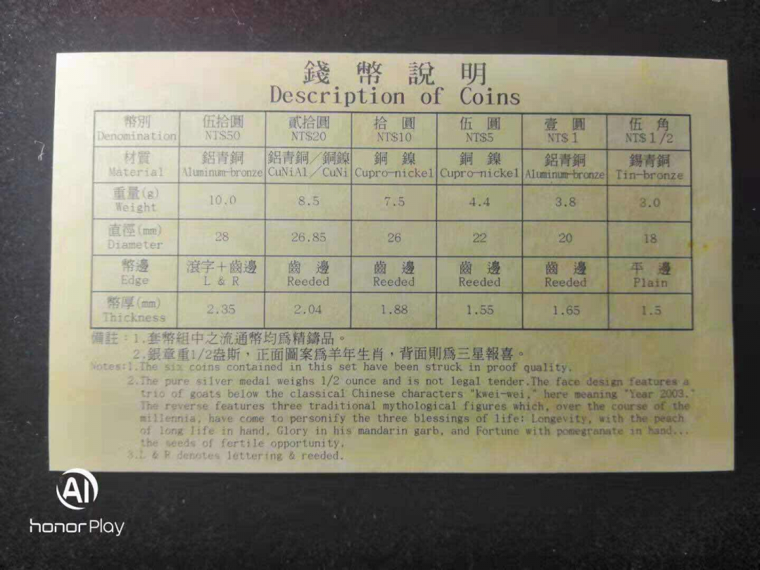 收藏联盟第九十六期拍卖 民国92年。公元2003年版第一轮生肖精制套币。台湾流通币精制版一套精制银章一枚。原证原盒。