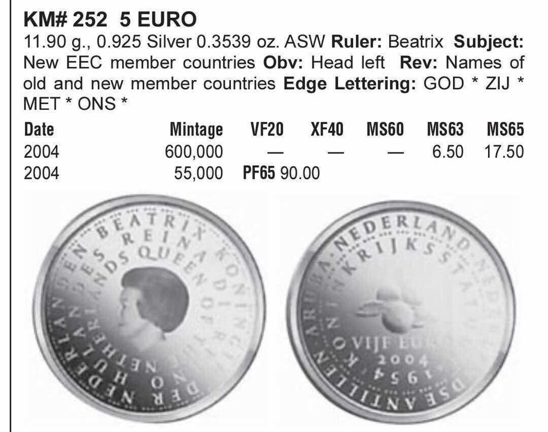 【币观天下】第七十八期拍卖 【荷属】5欧元银币