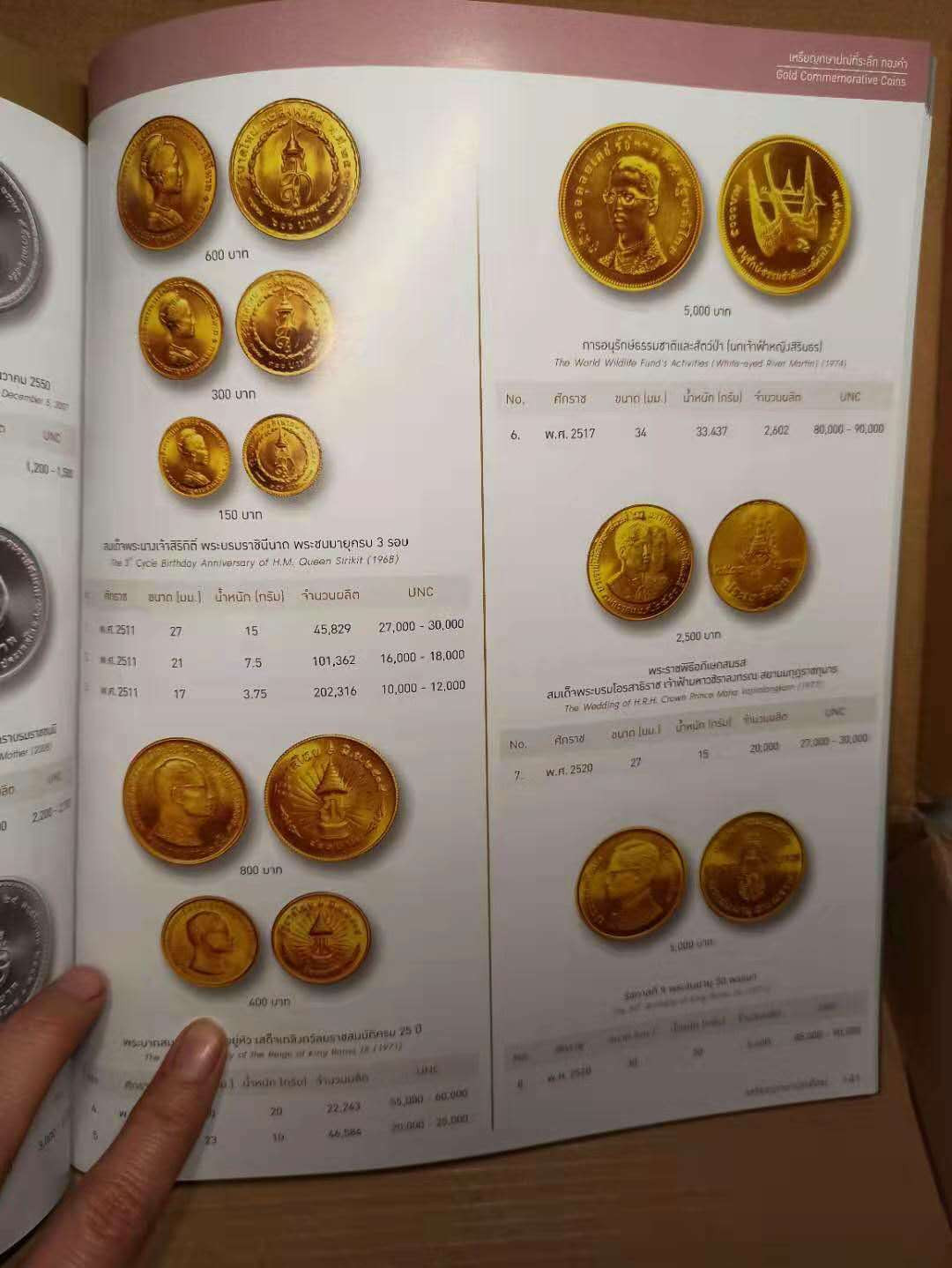 【德藏】世界币章目录书籍专场拍卖 泰国2019年新版钱币目录