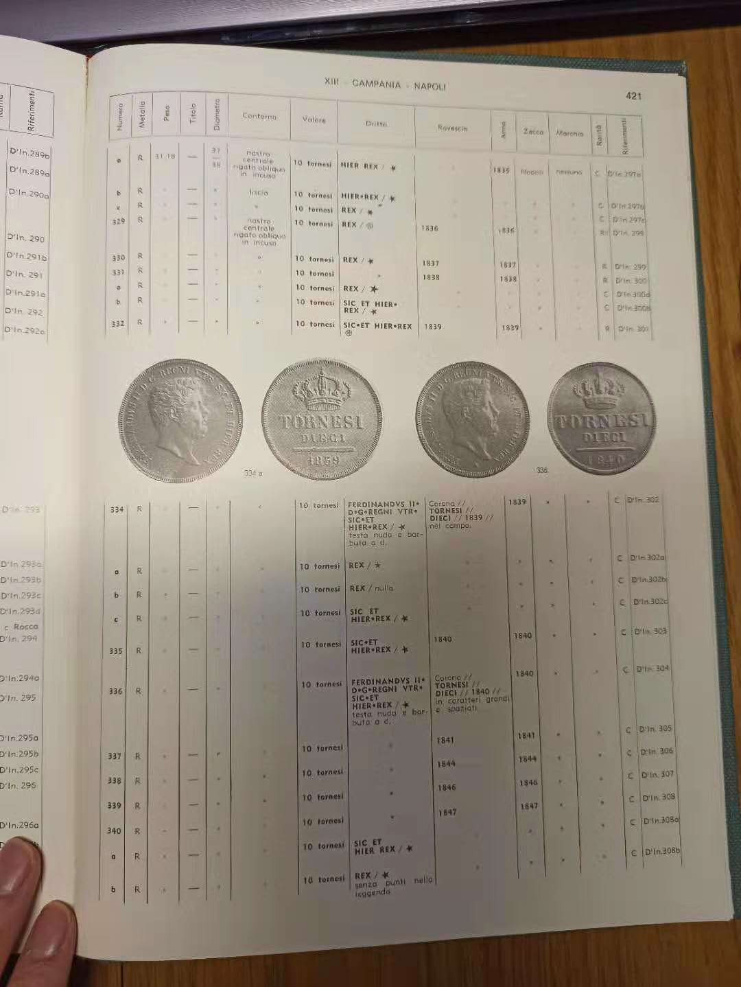 【德藏】世界币章目录书籍专场拍卖 Pagani意大利钱币目录