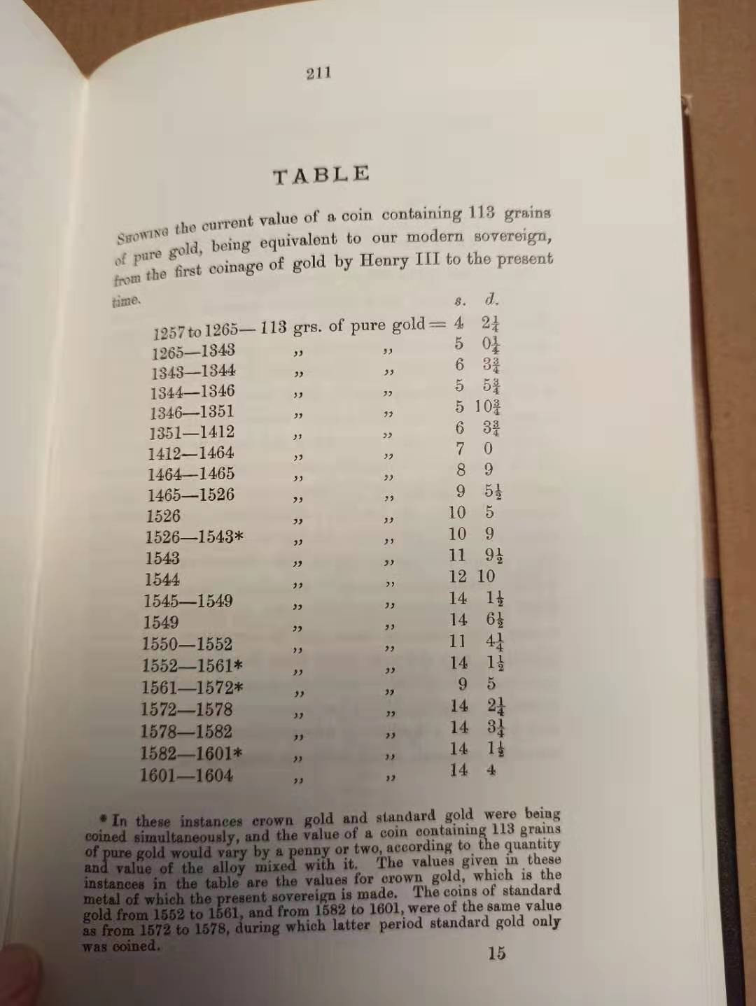 【德藏】世界币章目录书籍专场拍卖 英国金币目录