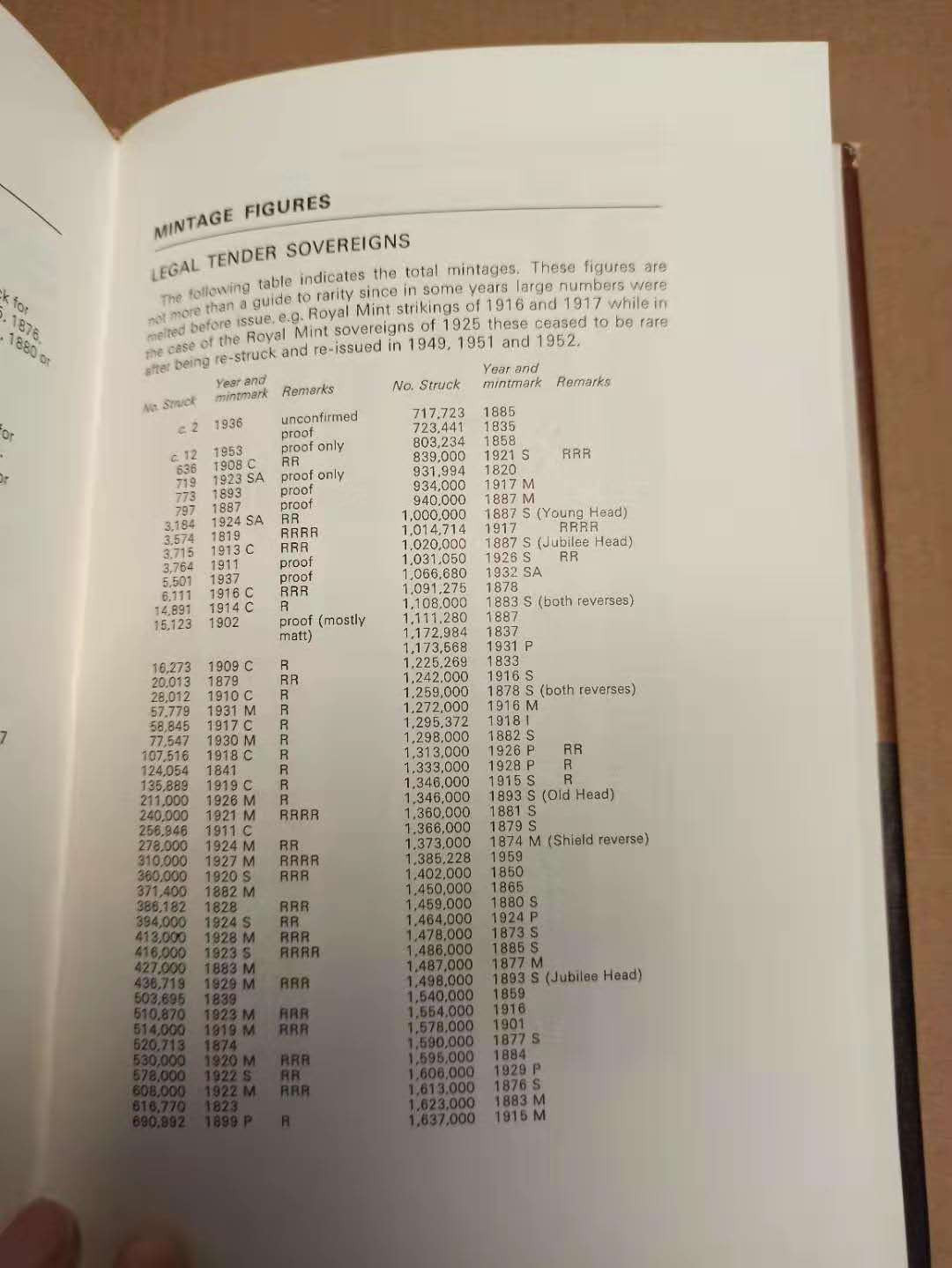 【德藏】世界币章目录书籍专场拍卖 英国金币目录